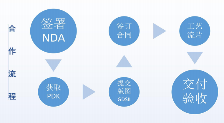 福建车规级流片技术门槛突破以及工程师能力评估维度